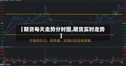 【期货每天走势分时图,期货实时走势】