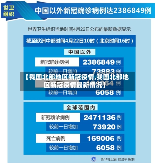 【我国北部地区新冠疫情,我国北部地区新冠疫情最新情况】