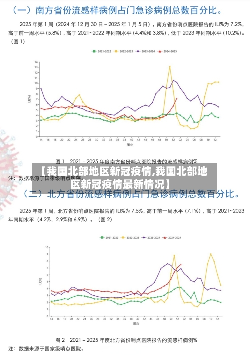 【我国北部地区新冠疫情,我国北部地区新冠疫情最新情况】-第3张图片