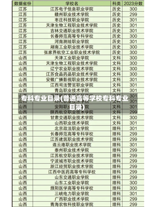 专科专业目录(普通高等学校专科专业目录)