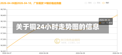 关于铜24小时走势图的信息