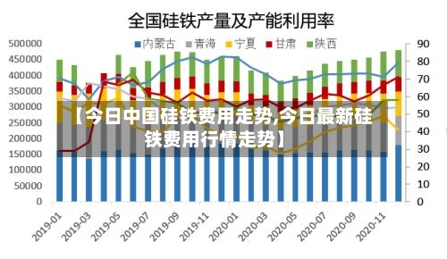 【今日中国硅铁费用走势,今日最新硅铁费用行情走势】-第2张图片
