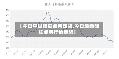 【今日中国硅铁费用走势,今日最新硅铁费用行情走势】
