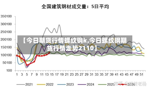 【今日期货行情螺纹钢k,今日螺纹钢期货行情走势2110】-第2张图片