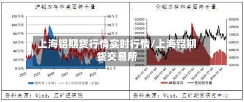 上海铝期货行情实时行情/上海铝期货交易所-第2张图片