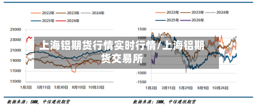上海铝期货行情实时行情/上海铝期货交易所