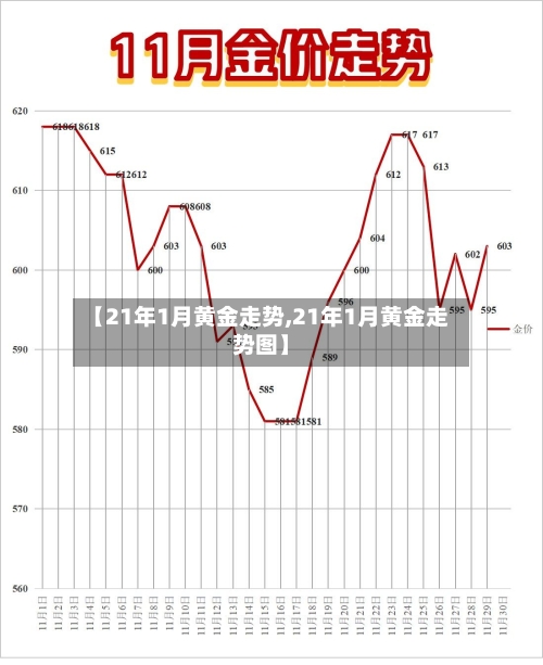 【21年1月黄金走势,21年1月黄金走势图】