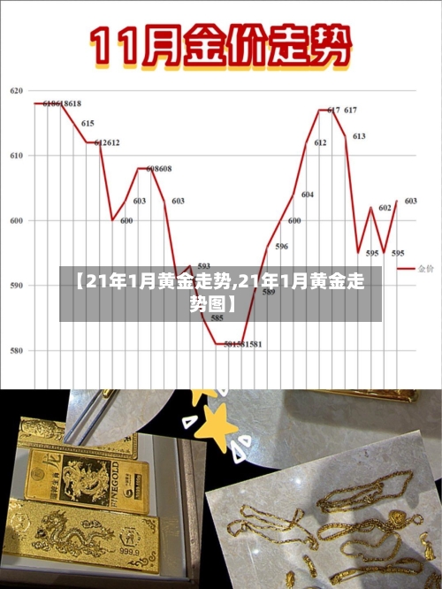 【21年1月黄金走势,21年1月黄金走势图】-第3张图片