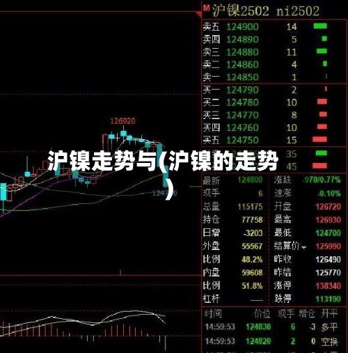 沪镍走势与(沪镍的走势)-第2张图片