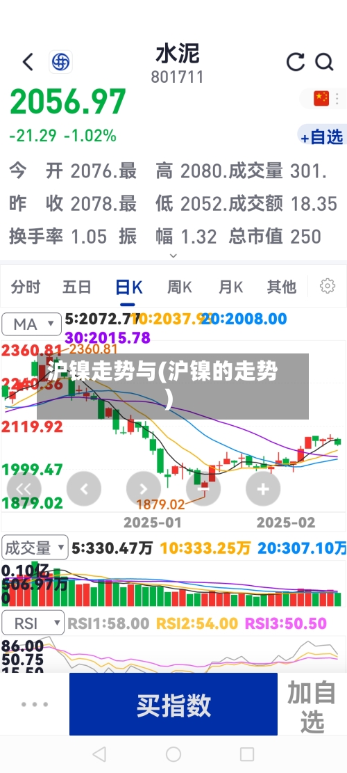 沪镍走势与(沪镍的走势)