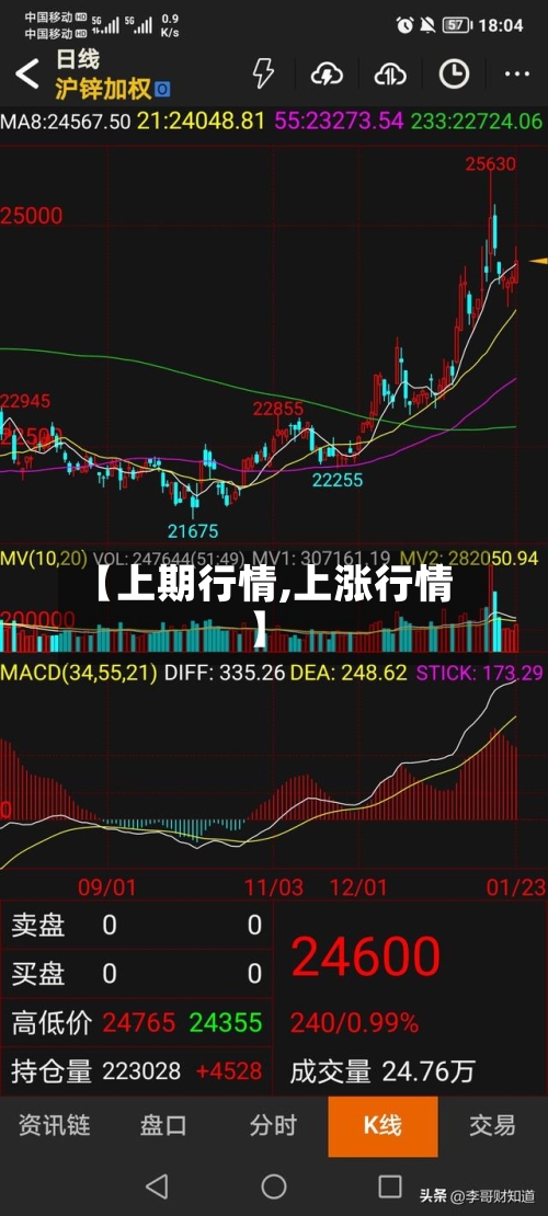 【上期行情,上涨行情】-第2张图片