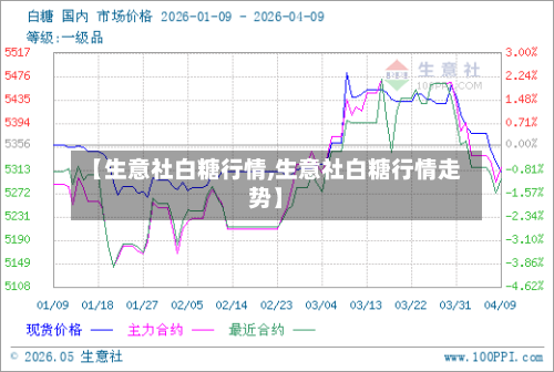 【生意社白糖行情,生意社白糖行情走势】-第3张图片
