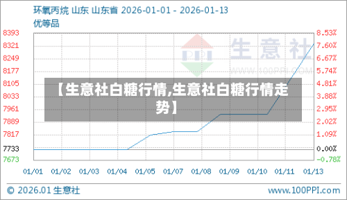 【生意社白糖行情,生意社白糖行情走势】-第2张图片