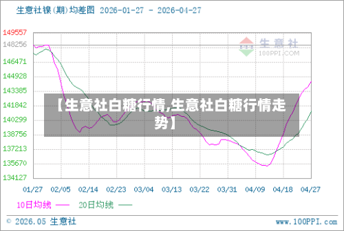 【生意社白糖行情,生意社白糖行情走势】