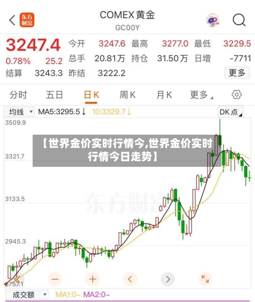 【世界金价实时行情今,世界金价实时行情今日走势】