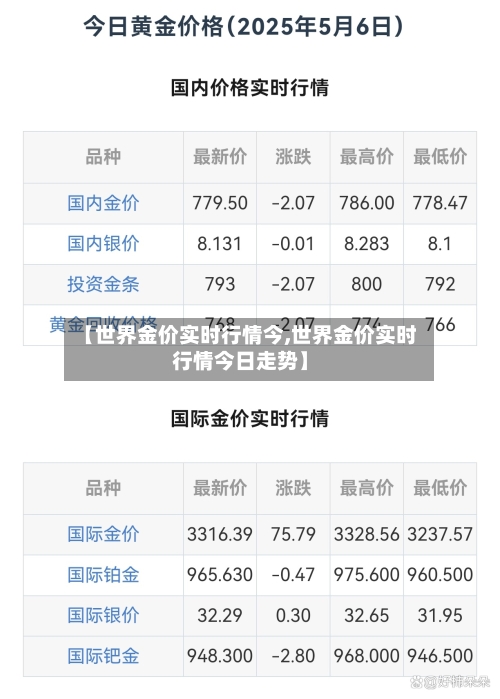 【世界金价实时行情今,世界金价实时行情今日走势】-第2张图片