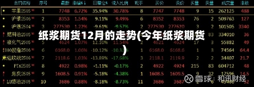 纸浆期货12月的走势(今年纸浆期货)-第2张图片