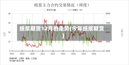 纸浆期货12月的走势(今年纸浆期货)