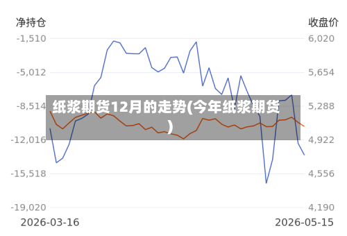纸浆期货12月的走势(今年纸浆期货)-第3张图片