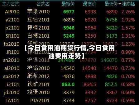 【今日食用油期货行情,今日食用油费用走势】-第2张图片
