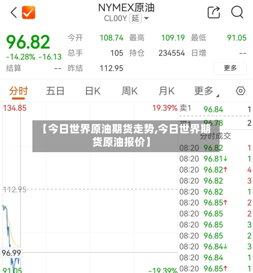 【今日世界原油期货走势,今日世界期货原油报价】-第3张图片