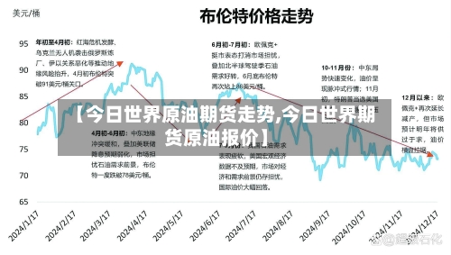 【今日世界原油期货走势,今日世界期货原油报价】-第2张图片