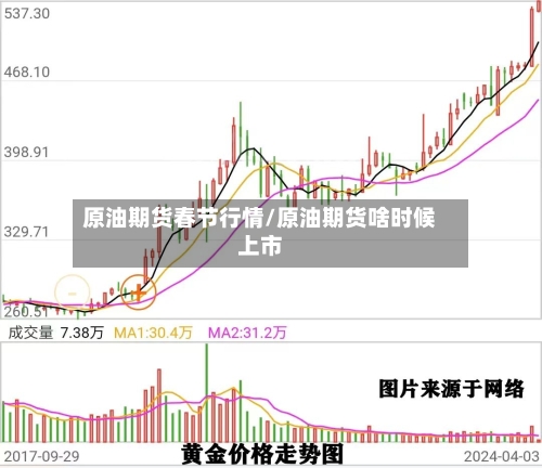 原油期货春节行情/原油期货啥时候上市