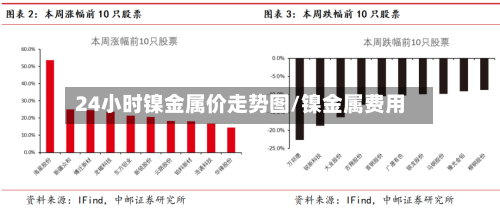24小时镍金属价走势图/镍金属费用-第2张图片