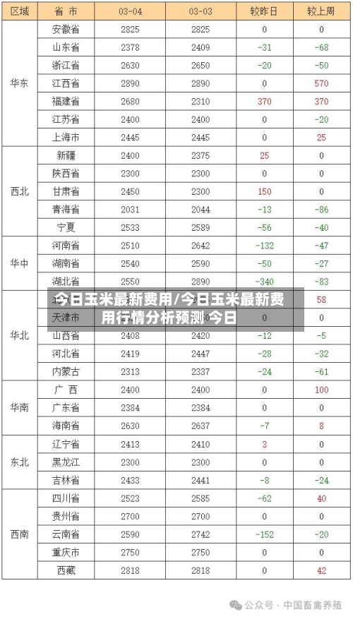 今日玉米最新费用/今日玉米最新费用行情分析预测 今日