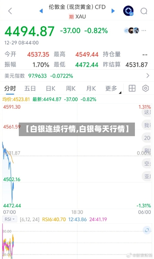 【白银连续行情,白银每天行情】