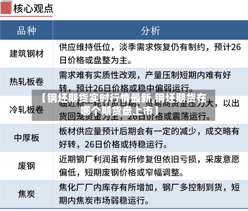 【钢坯期货实时行情最新,钢坯期货在哪个期货盘上市】-第2张图片