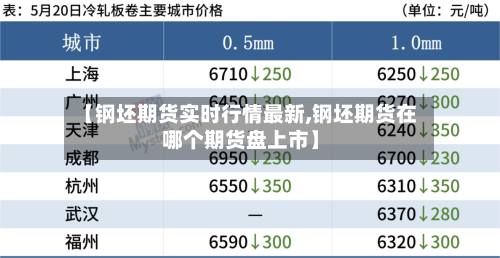 【钢坯期货实时行情最新,钢坯期货在哪个期货盘上市】