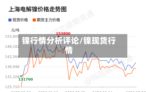 镍行情分析评论/镍现货行情