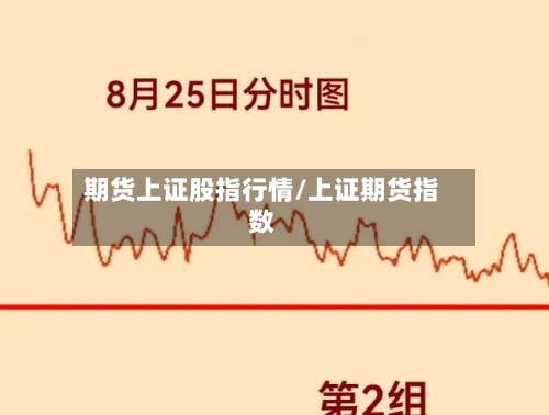 期货上证股指行情/上证期货指数