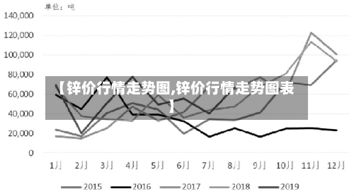 【锌价行情走势图,锌价行情走势图表】
