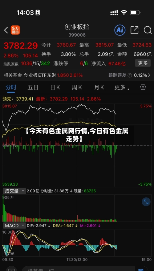 【今天有色金属网行情,今日有色金属走势】-第3张图片
