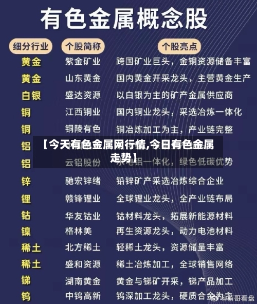 【今天有色金属网行情,今日有色金属走势】-第2张图片