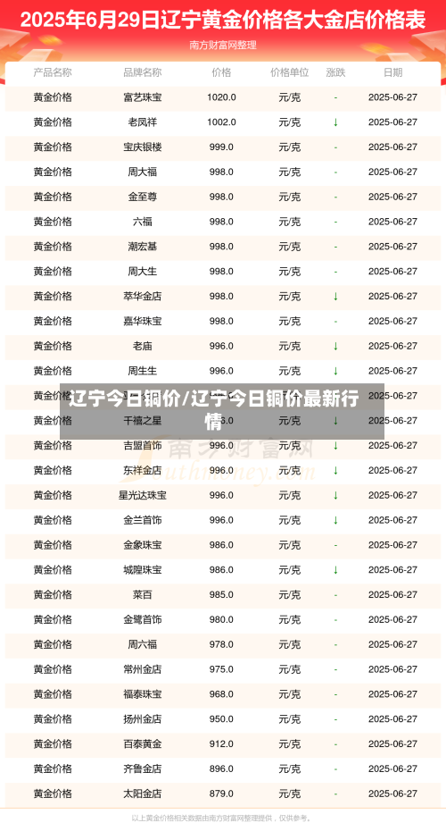 辽宁今日铜价/辽宁今日铜价最新行情-第2张图片