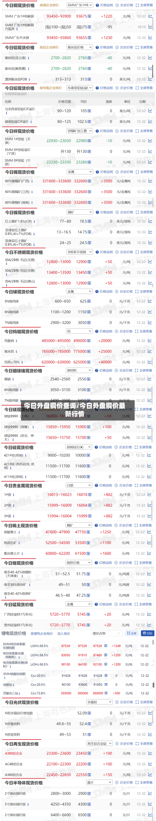 今日外盘铜价查询/今日外盘铜价最新行情-第2张图片