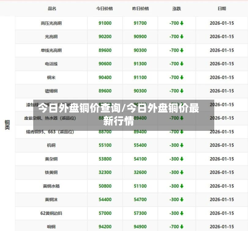 今日外盘铜价查询/今日外盘铜价最新行情-第3张图片