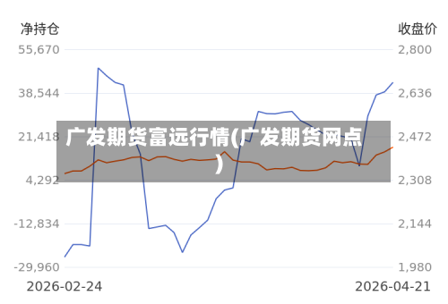 广发期货富远行情(广发期货网点)-第3张图片