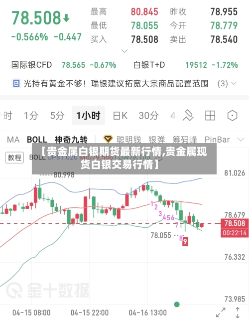 【贵金属白银期货最新行情,贵金属现货白银交易行情】-第2张图片