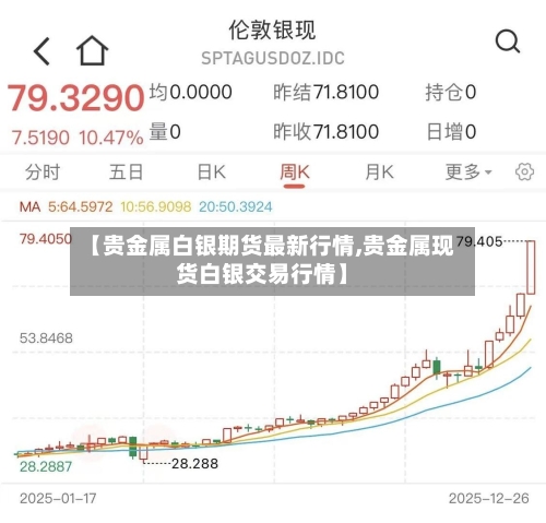 【贵金属白银期货最新行情,贵金属现货白银交易行情】