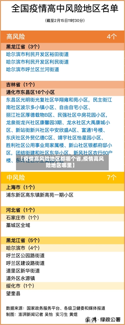 【疫情高风险地区都哪个省,疫情高风险地区哪里】