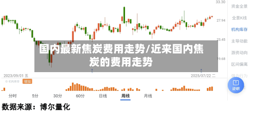 国内最新焦炭费用走势/近来国内焦炭的费用走势