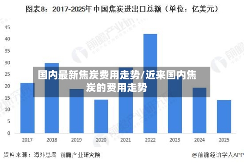 国内最新焦炭费用走势/近来国内焦炭的费用走势-第2张图片