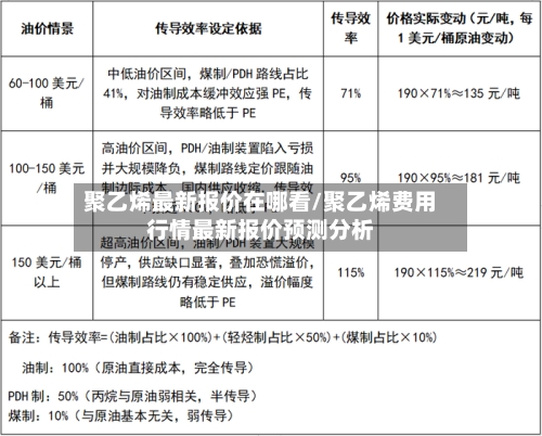 聚乙烯最新报价在哪看/聚乙烯费用行情最新报价预测分析-第2张图片