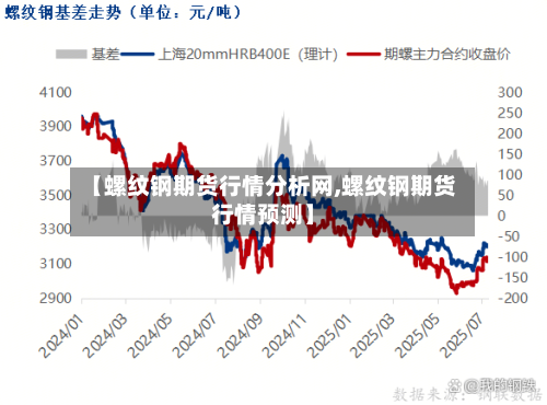 【螺纹钢期货行情分析网,螺纹钢期货行情预测】