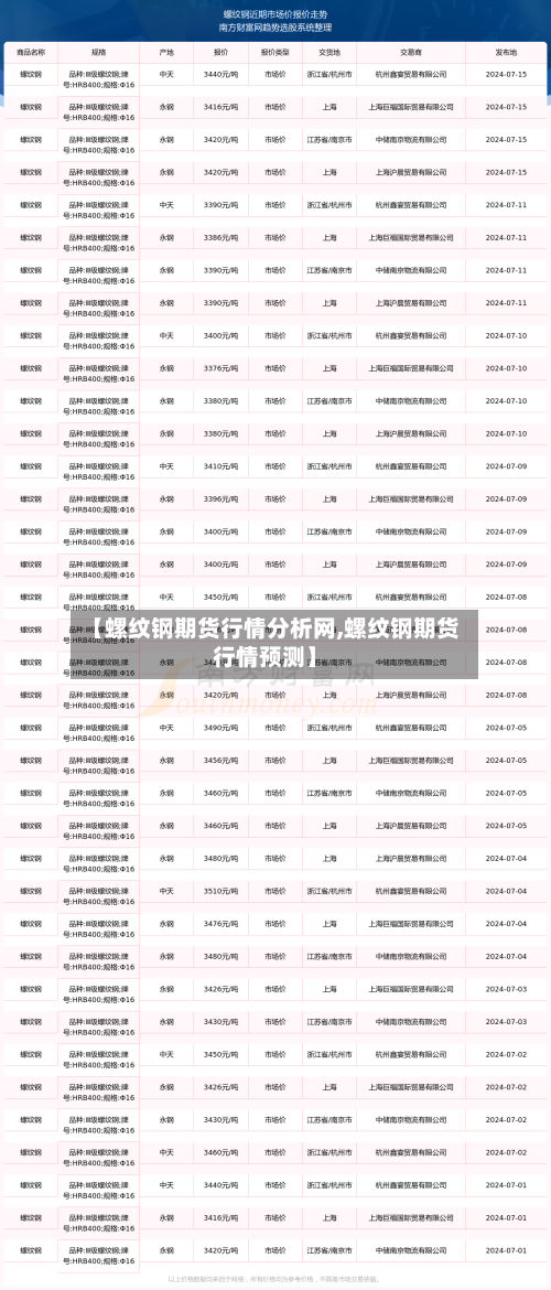 【螺纹钢期货行情分析网,螺纹钢期货行情预测】-第2张图片