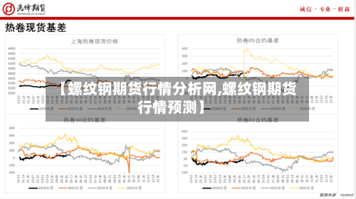 【螺纹钢期货行情分析网,螺纹钢期货行情预测】-第3张图片
